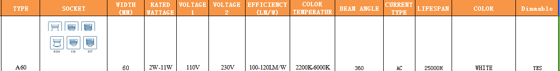 LED filament bulbs 100-120 lmw